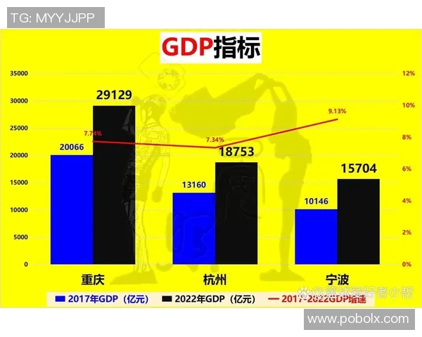 重庆与杭州的文化碰撞与城市发展对比分析